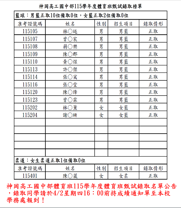 115體育班錄取公告