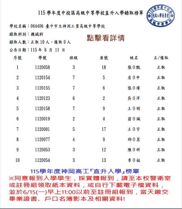 115直升榜單